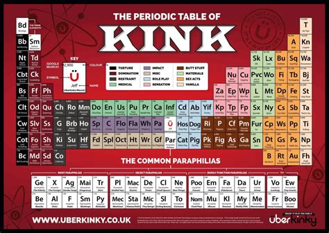 fetish chart 2014|The Periodic Table of Kink .